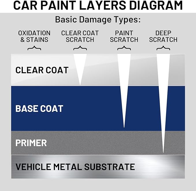 Auto Paint Clear Coat for Cars High Gloss Automotive Clear Coat Touch Up Paint Repair Car Automotive Peeling Repair Kit Repair Kit Pen 1.5 Oz