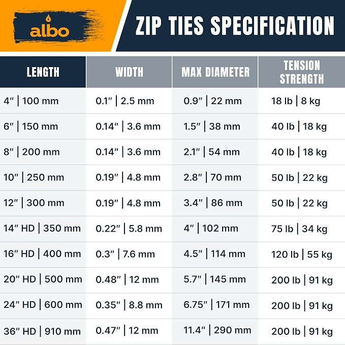 ALBO Zip Ties Black 12 Inch 1000 Pack 50 lb, Long Plastic Cable Ties Thick 0.19 Inch Tie Wraps Heavy Duty UV Resistant Nylon Wire Ties for Indoor and Outdoor