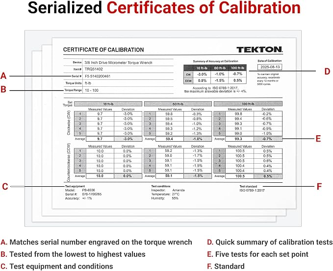 TEKTON 1/4, 3/8, 1/2 Inch Drive Micrometer Torque Wrench Set | TRQ95902