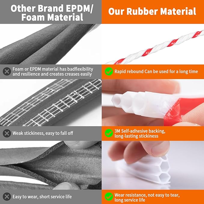 50 Feet Self-Adhesive Rubber Weather Stripping Fits Big Gaps, Extra Thick Rubber Door Weather Stripping Door Seal Strip for Door Frame Door Insulation Strip Waterproof(White)