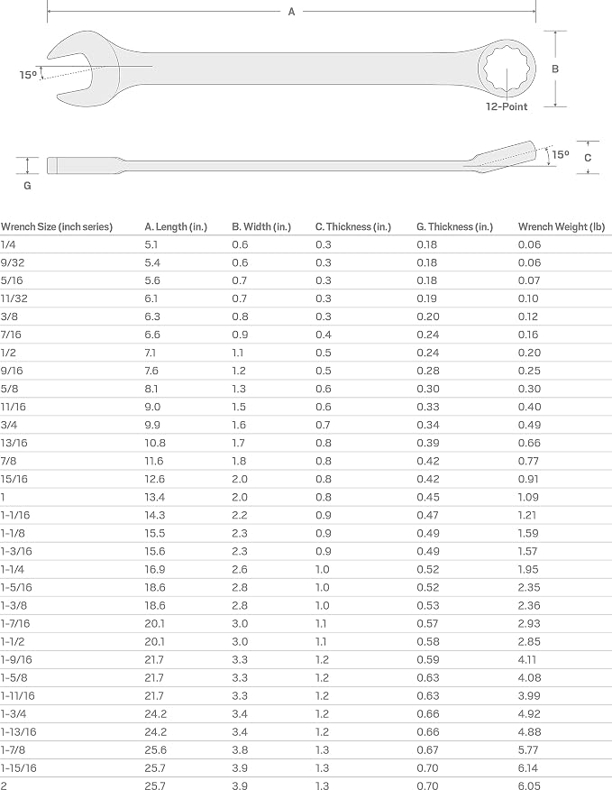 TEKTON 1-3/4 Inch Combination Wrench | WCB23044