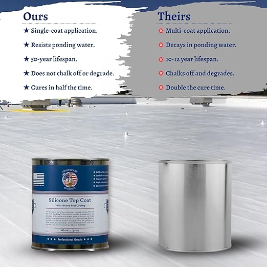 100% Silicone Roof Coating for RVs, Campers & Flat Roofs - Waterproof Seal for Leaks, Cracks & Seams - Ponding Water Resistant - Quart White