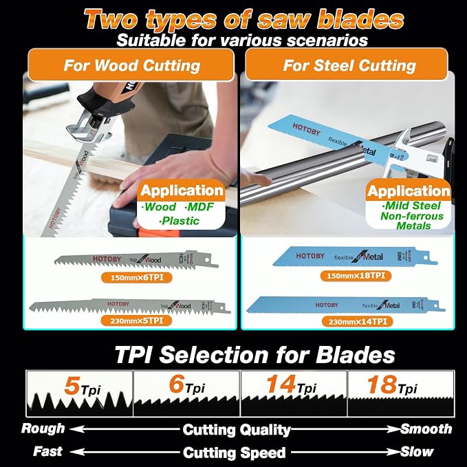 Reciprocating Saw, Cordless, Electric Reciprocating Saw with 2 Batteries, Includeds 8 Blades Kit, Tool-free Blade Change, Variable Speed, Multi-Purpose, For DIY Wood Metal PVC Cutting (Orange)