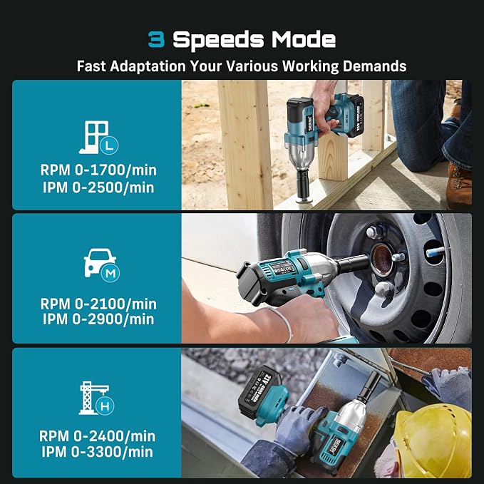 Seesii Impact Wrench 665 FT-LBS(900N.m) 3300IPM 1/2 Impact Gun High Torque Electric Impact Driver Cordless Impact Wrench with 21V 2x4.0Ah Battery 6 Sockets&Case for Home Car Tire Lug Nut Removal Tool