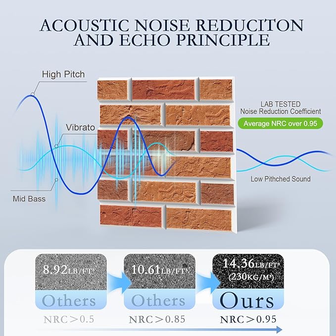 24Pack Acoustic Panels, 12"×12"×0.4" Self-Adhesive Brick Sound Proof Foam Panels for Walls, High Density Soundproof Wall Panels, Sound Absorbing Panels for Recording Studios, Offices, Red