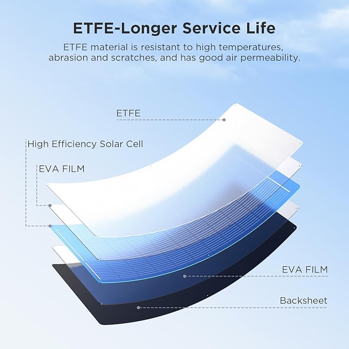 100W Ultra-Thin Flexible Solar Panel 12V, 11BB 23% High-Efficiency ETFE Monocrystalline Panel, 240°Bendable Design for Solar Generator, Power Station, RV, Marine, 5th Wheel, Trailer, Van, SUV