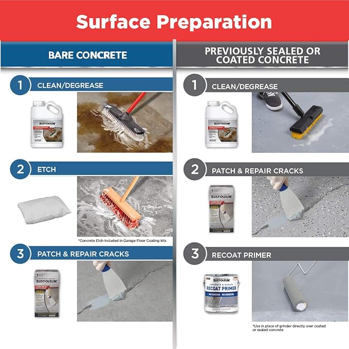 Rust-Oleum 327081 EPOXYSHIELD Garage Floor Coating Kit, 1 Car, Gloss Dark Gray