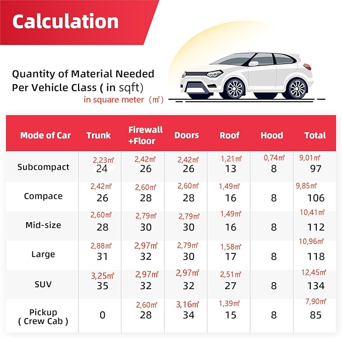 Sound Deadening Mat 157mil(4 mm) 107.64sqft - Car Sound Deadening Material Closed Cell Foam - Heat Insulation PE Foam Sound Deadener Material & Heat Barrier