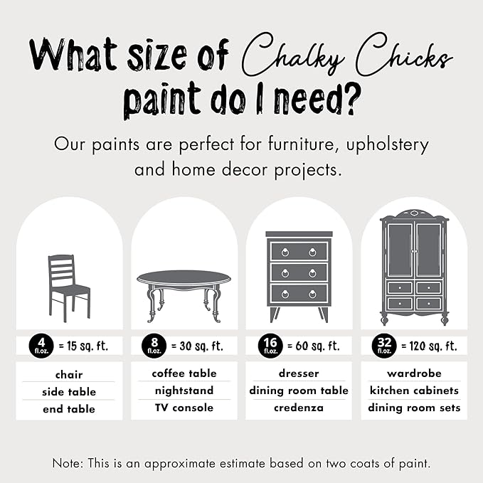 Chalky Chicks 4 Fl Oz Matte Nailed It (Blueish Gray) Chalk Paint for Furniture Without Sanding - No Prep Furniture Paint No Sanding All in One for Crafts, Walls, Cabinet, Metal, Dresser, Farmhouse
