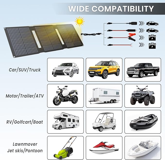 FlexSolar 28W Foldable Solar Panel Trickle Charger Maintainer Kits - 12V DC & QC3.0 USB Output with Built-in Controller, Includes Cigarette Lighter, Alligator Clips, O-Rings，OBDII Connector