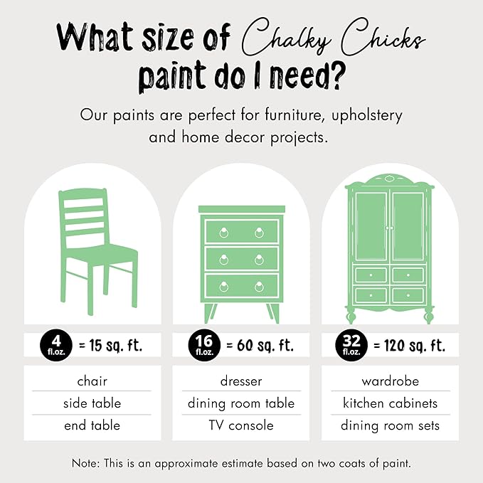Chalky Chicks Chalk Paint for Furniture, Craft, Cabinet, Wood - Spray Paint-Ready for Home Decor - Lime Ricki (Lime Green) 32 Fl Oz (Pack of 1)