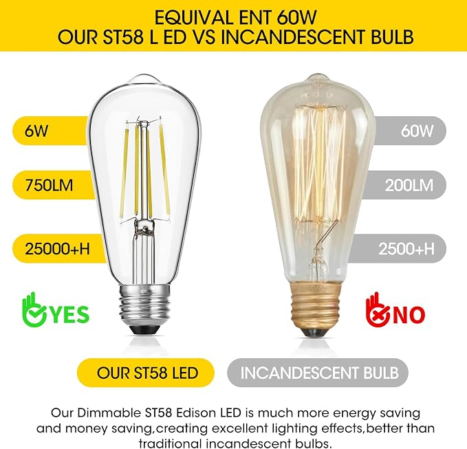 Gozelux LED Edison Bulbs, 60W Equivalent ST19, Efficient 6W LED, E26 Medium Base Light Bulbs, High Brightness 750 Lumens, 5000K Daylight, Clear, Pack of 4