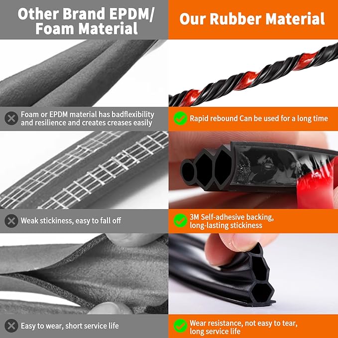 40 Feet Self-Adhesive Rubber Weather Stripping Fits Big Gaps, Extra Thick Rubber Door Weather Stripping Door Seal Strip for Door Frame Door Insulation Strip Waterproof(Black)