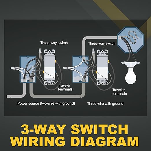 Faith 3-Way Decorator Paddle Wall Light Switch, 15A 120/277V, On/Off Rocker, White
