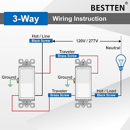 BESTTEN 60 Pack 3-Way Decorator Paddle Rocker Wall Light Switch, Single Pole or Three Way, 15A 120V/277V, On/Off Interrupter, UL Listed, White