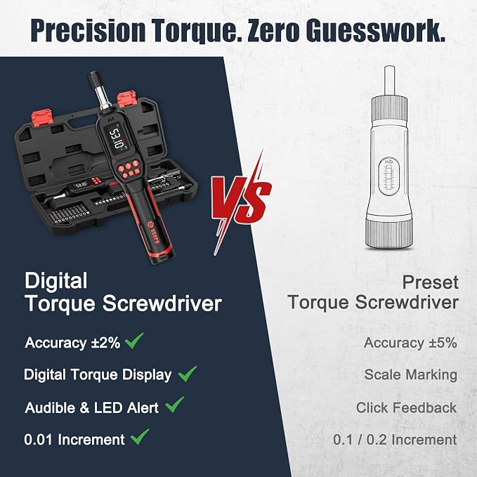 VANPO Torque Screwdriver 1/4" Digital for Gunsmithing, 2.65-53.10 in.lb | ±2% Accuracy, 0.3-6Nm, Electronic Digital Torque Wrench Screwdriver Set with 31Bits,LCD Display & Audible Buzzer for Bike