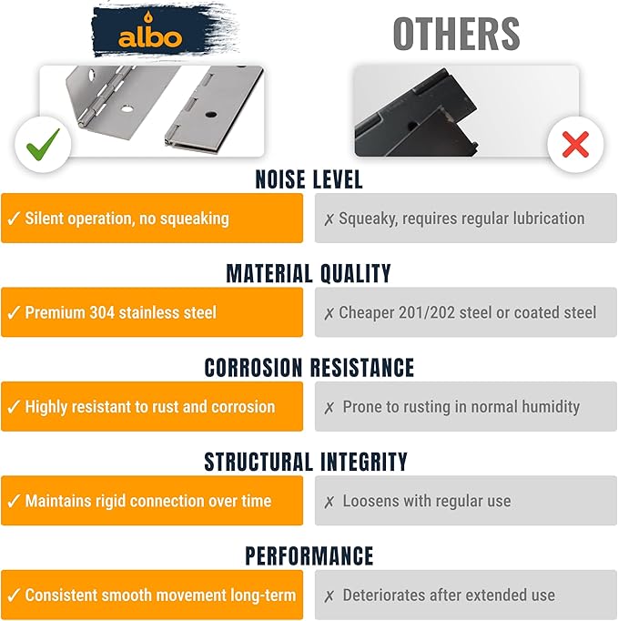 ALBO 12 Inch Silver Heavy Duty Piano Hinge Continuous Stainless Steel 304 (2-Pack), Surface Mount Cabinet Hinges Silver 12"x2" for Tool Box, Small Chest, Jewelry Box & Display Case, Rustproof Hardware