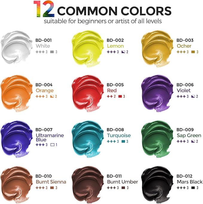 Smallbudi 12 Colors Large Acrylic Paint Set (16.9 oz,500 ml), Bulk Acrylic Paint Non-Toxic Art Painting Supplies on Multi Surface Pumpkin Canvas Wood Craft Fabric Rock for Artist Kids with Color Wheel