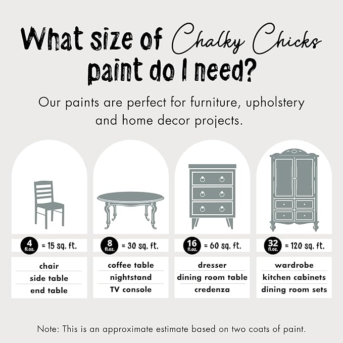 Chalky Chicks 4 Fl Oz Matte Sea Glass (Light Blue) Chalk Paint for Furniture Without Sanding, No Prep Furniture Paint No Sanding All in One for Crafts, Wood, Walls, Cabinet, Metal, Dresser, Farmhouse