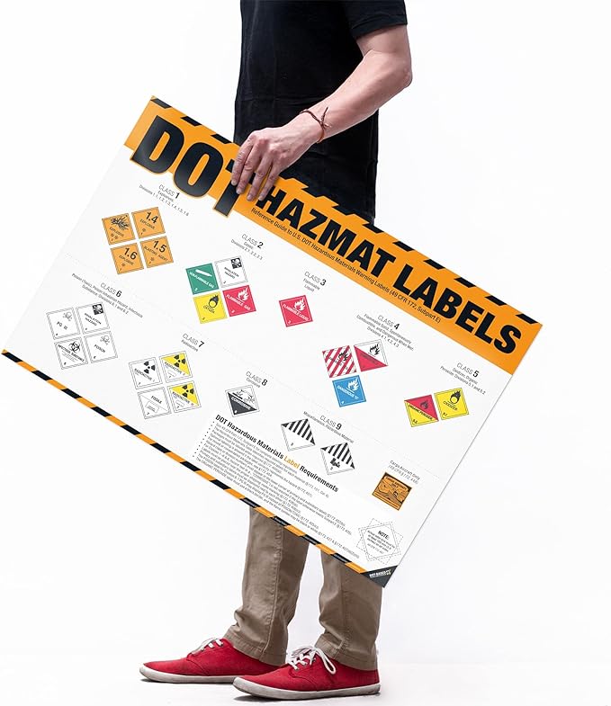 DOT Hazmat Labels Poster – 49 CFR 172 Hazardous Materials Warning Labels Chart, Class 1–9 Hazard Identification Guide for Warehouses, Transportation, Chemical Safety & HazMat Training