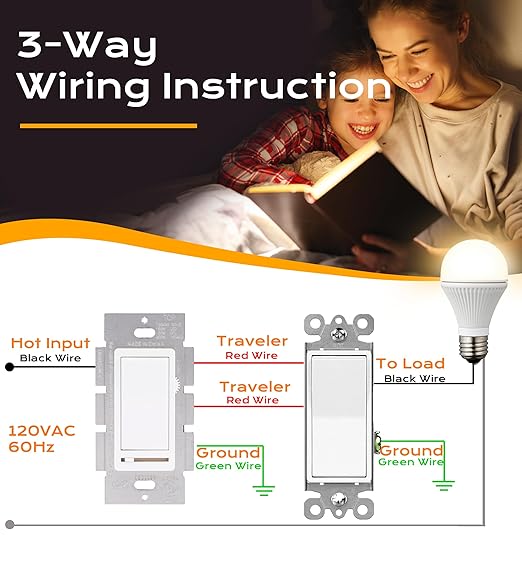CLOUDY BAY in Wall Dimmer Switch for LED Light/CFL/Incandescent,3-Way Single Pole Dimmable Slide, 600W max Incandescent,150W max Dimmable LED/CFL, Cover Plate Included, Pack of 4