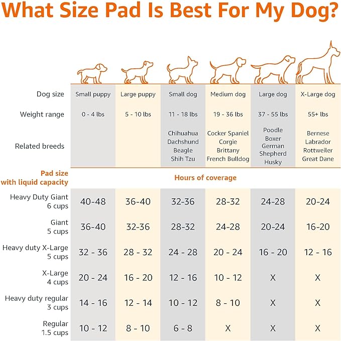 Amazon Basics Leak-Proof Dog and Puppy Potty Training Pee Pads with Quick-Dry 5-Layer Super Absorbent Design for Housebreaking, Regular Size 22x22", Blue & White, 150 Count