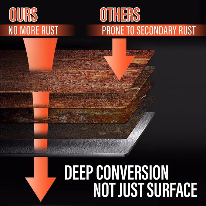 2 in 1 Rust Converter Paint & Metal Primer (Black), 35 oz Anti Rust Paint, Ultra Heat-Stable Car Rust Encapsulator Paint for Automotive, Truck Frame, Trailer, Chassis, Mort, Long-Lasting Rust Inhibitor & Frame Rust Paint with Protection, Permanently St...