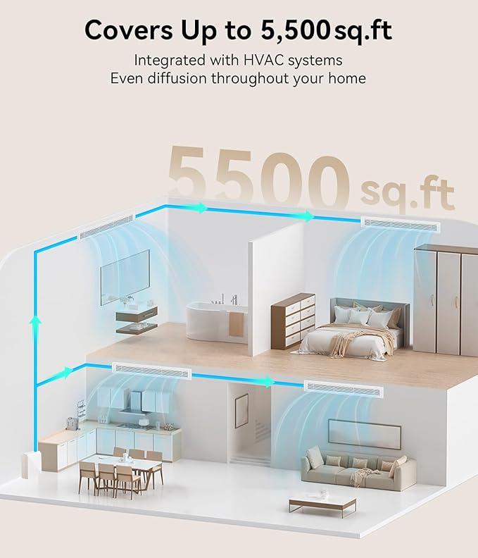 Essential Oil Diffuser - HVAC System, 5500 Sq.Ft Waterless Diffuser, Whole House & Aromatherapy Diffuser, Oil Diffuser for Office Home Large Room, WiFi & Bluetooth App Control, White