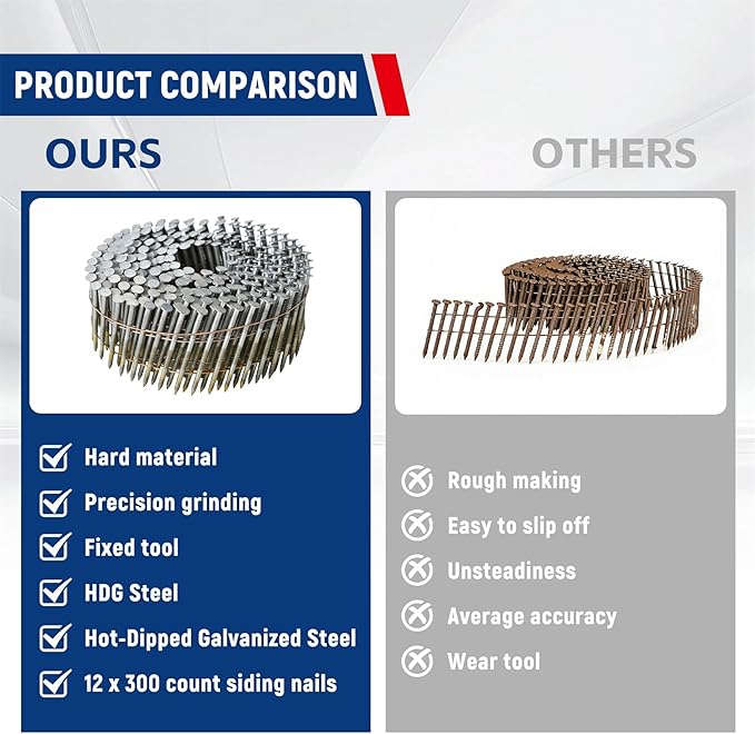 waltyotur 1-3/4Inch x 0.092Inch Collated Wire Coil Siding Nails 15-Degree Full Round-Head Ring 3600 Count Hot-Dipped Galvanized for Rough Nailing of Lathing and Sheathing Materials