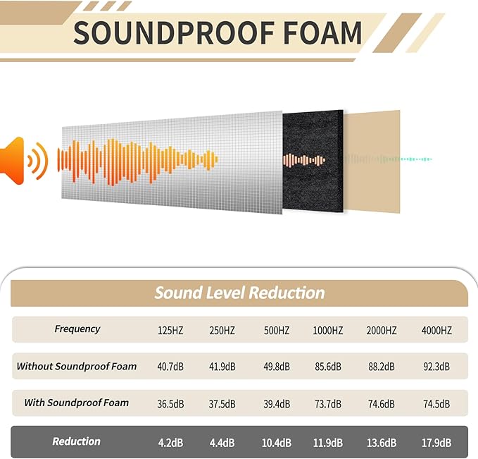 TroyStudio Sound Proof Closed Cell Foam, Self-Adhesive 13'' x 78" Heat Shield Acoustic Rubber Foam Sheet - Waterproof Noise Vibration Thermal Insulation Roll for Home, Car, HVAC, Pipe, Machine