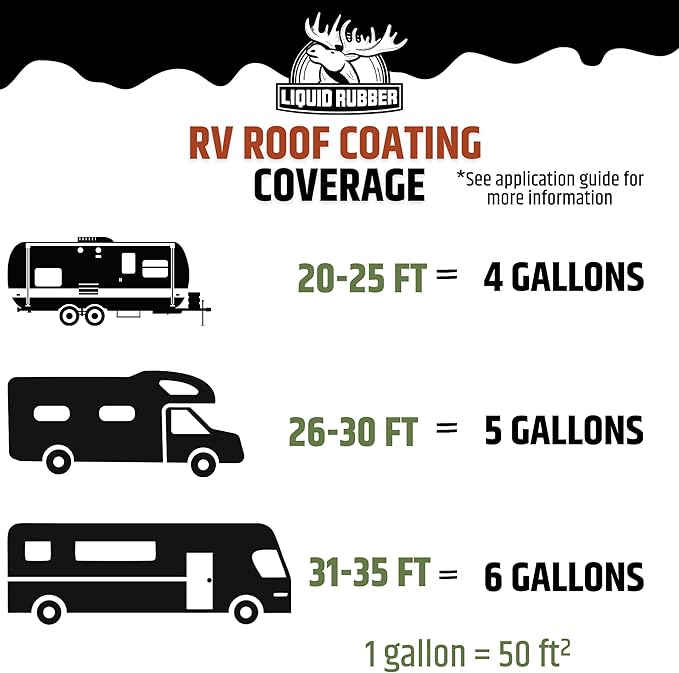 Liquid Rubber RV Roof Coating 40 Ft Leak Repair Kit – Solar Reflective, Waterproof & Weatherproof Protection – Complete System with Sealer, EPDM Primer, Cleaner, Seam Tape & Lap Sealant