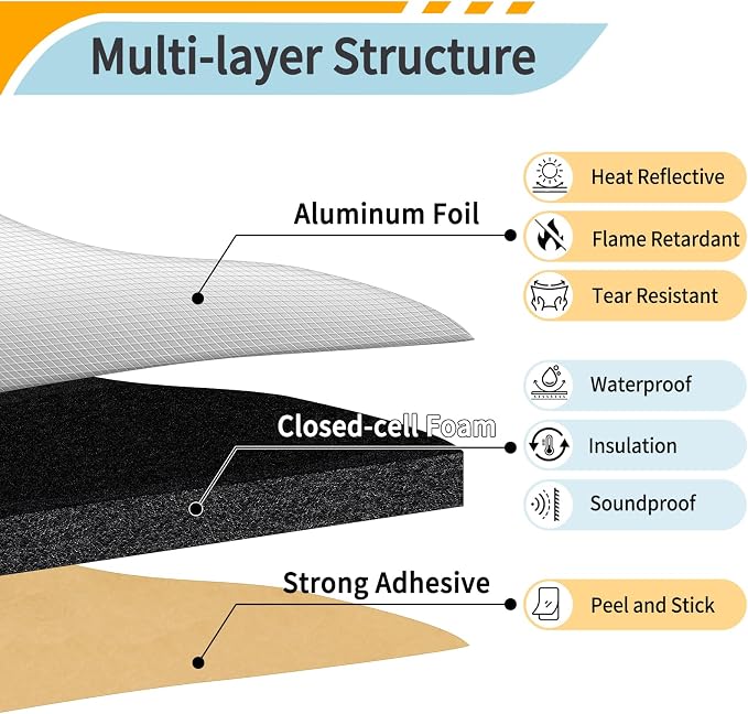 BXI Insulation Foam Roll - 13 x 78 x 0.4 Inch Self-Adhesive Thermal Board, Reflective Aluminum Foil Heat Shield, Waterproof Radiant Barrier Panel for Garage Door, HVAC Pipe, RV Window, Basement Duct