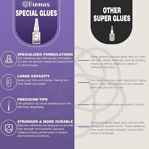 30g Plastic Glue, Instant Super Glue for Plastic, Fast Dry Strong Plastic Adhesive for Acrylic, Model, DIY Crafts, Tube, PVC, Vinyl, ABS, PBT, PS, PA, PC, PM, MA, Nylon