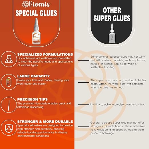 Wood Glue Strong, 30g Waterproof Wood Adhesive for Furniture Repair, Fast Drying Wood to Wood Glue for Woodworking, DIY Crafts, Oak & Hardwoods, Indoor/Outdoor Use