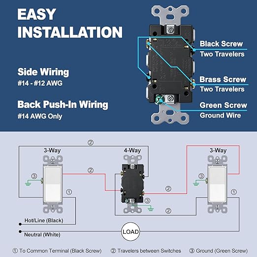CML 4 Way Decorator Light Switch, 10 Pack Rocker Paddle Wall Switch, 15A 120/277V, Self-Grounding, On/Off Interrupter, ETL Listed, White