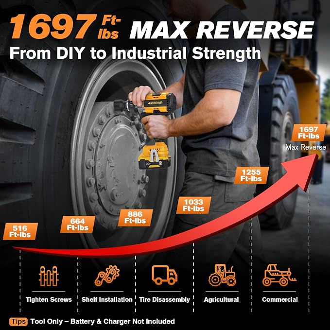 Impact Wrench for DeWalt Battery 1697Ft-Lbs (2300N.m) Impact Driver | 1/2" Impact Gun 5-Speed High Torque Power Tool for Tire Removal, Rusted Bolts, Heavy Equipment(No Battery)