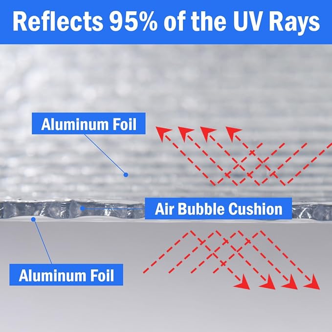 YoleShy Double Reflective Insulation 48 in X 20 FT RV Window Insulation for Summer Heat Reflective Window Film for Roof, Car, Garage Doors