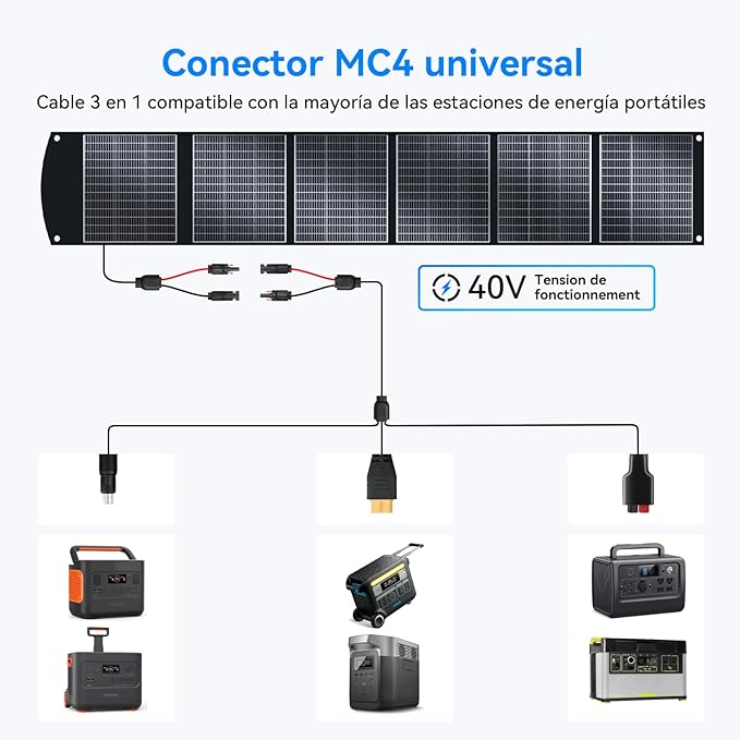 400W Portable Solar Panel for Most Power Stations, Foldable & Lightweight Solar Suitcase with Kickstands, 40V MC4 & Multi-Output for Solar Generators, RVs, Camping, and Outdoor Use