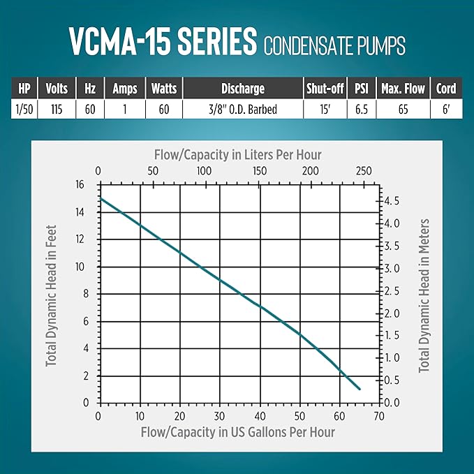 Little Giant VCMA-15UL 115 Volt, 65 GPH, 1/50 HP Automatic Condensate Removal Pump for HVAC/Refrigeration Systems/Dehumidifiers (no safety switch), 6-Foot Cord, Black/White, 554401