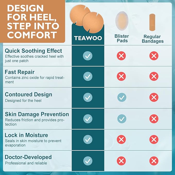 TEAWOO 30PCS Patented Cracked Heel Treatment Patches, Cracked Heel Repair Bandage (80mm x 80mm)