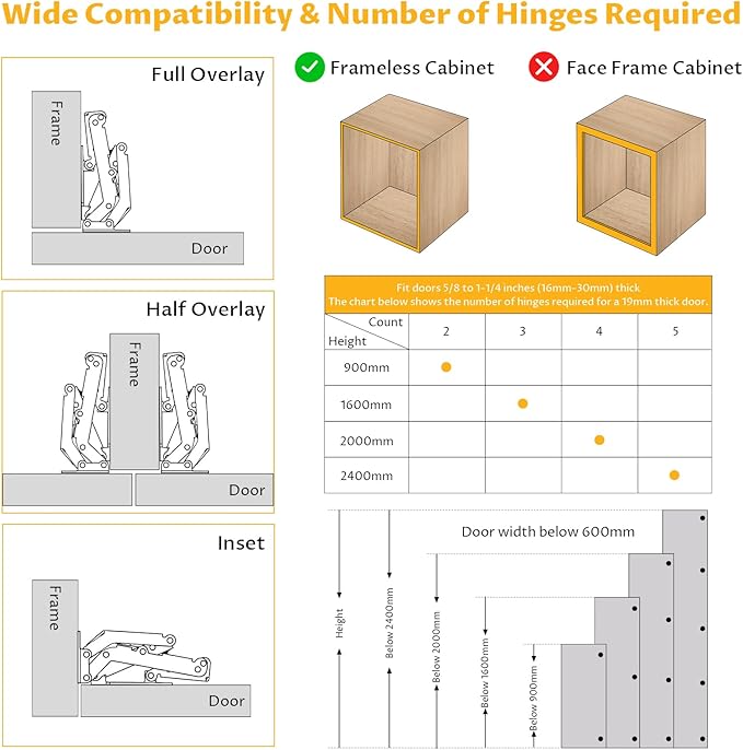 Chibery 10 Pack 170 Degree Soft Close Cabinet Hinges, Slow Smooth Hidden Frameless Hinge, Concealed Hardware Surface Mount Easy Installation, Lid Support Trap Door, Self Closing for Kitchen Cupboard