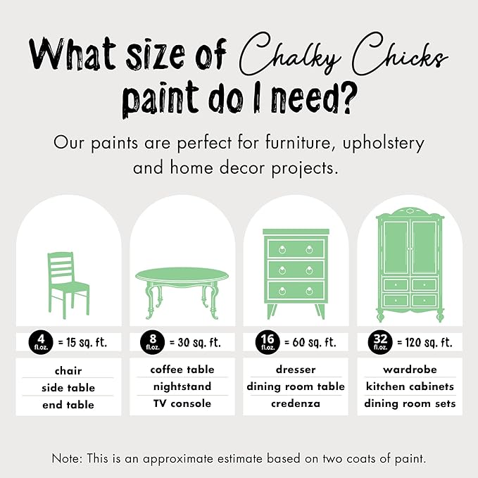Chalky Chicks 4 Fl Oz Matte Lime Ricki (Lime Green) Chalk Paint for Furniture Without Sanding - No Prep Furniture Paint No Sanding All in One for Crafts, Wood, Walls, Cabinet, Metal, Dresser