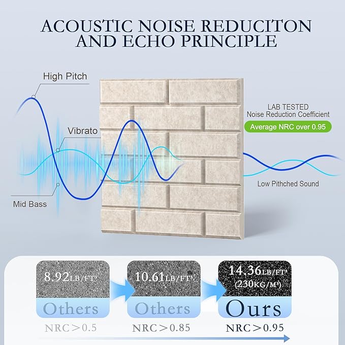 12Pack Acoustic Wall Panels, 12"×12"×0.4" Self-Adhesive 3D Brick Pattern Sound Proof Panels for Walls, High Density Decorative Acoustic Foam Sound Proofing for Recording Studio, Office, Camel