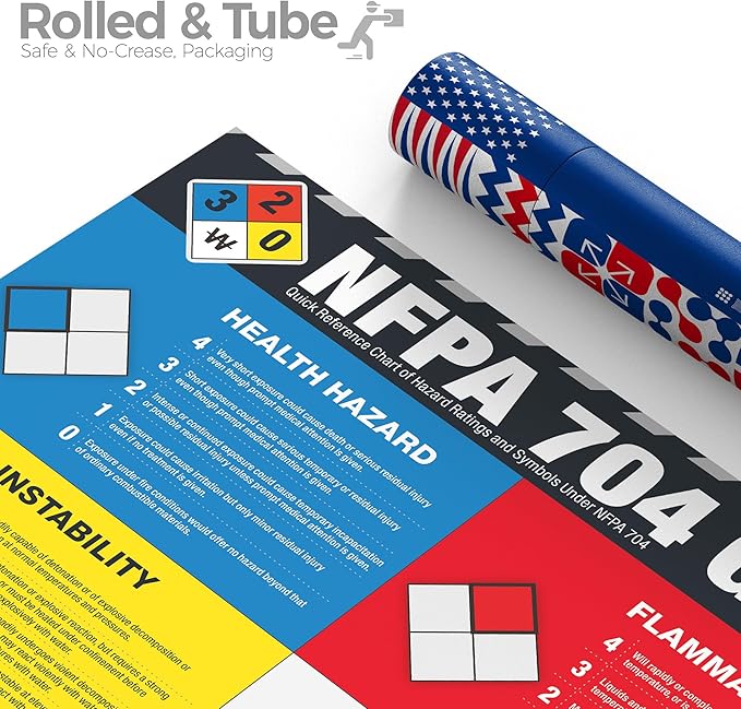 NFPA 704 Guide Poster – Hazard Rating Fire Diamond Chart for Chemical Safety, NFPA Hazard Identification Chart for Laboratories, Warehouses & Industrial Safety Compliance