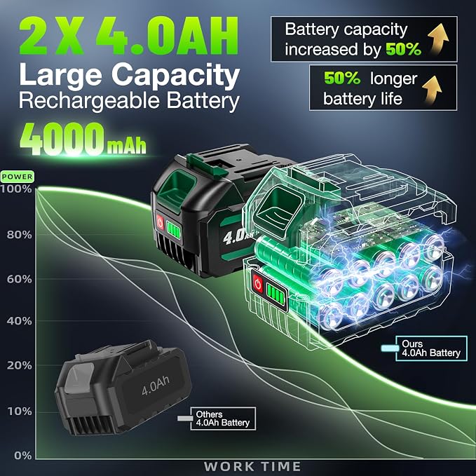 2026 New Upgrade 900ft-lbs(1200N.m) Impact Wrench, High Torque 1/2 Impact Gun with 21V 2x4.0AH Battery, Fast Charger & 5 Sockets, 3500IPM Brushless Impact Driver for Home Car Truck Tires