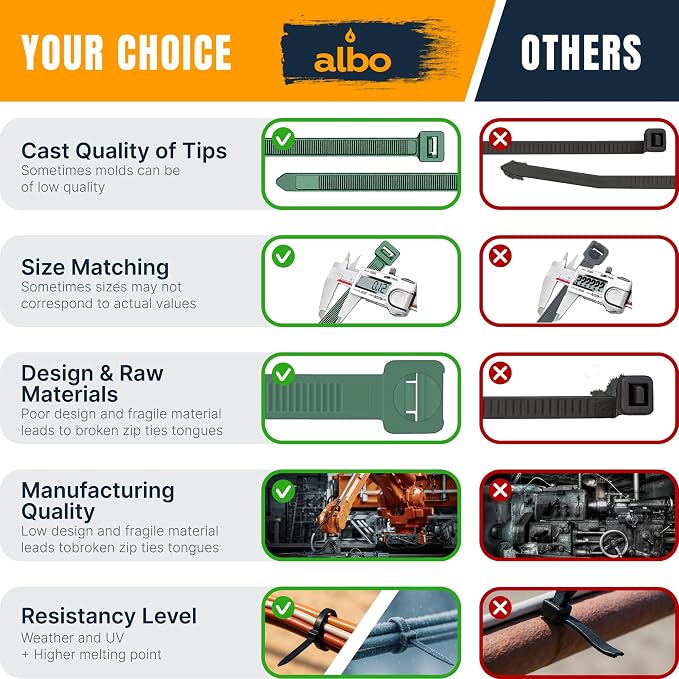 ALBO 10 Inch Green Zip Ties – Green Cable Ties for Indoor and Outdoor Use, UV Resistant Tie Wraps for Wires, Cables, Floral Arrangements, and Garland, 100 Pack