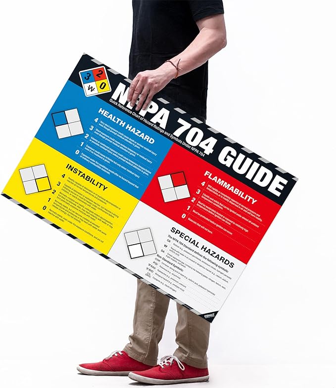 NFPA 704 Guide Poster – Hazard Rating Fire Diamond Chart for Chemical Safety, NFPA Hazard Identification Chart for Laboratories, Warehouses & Industrial Safety Compliance