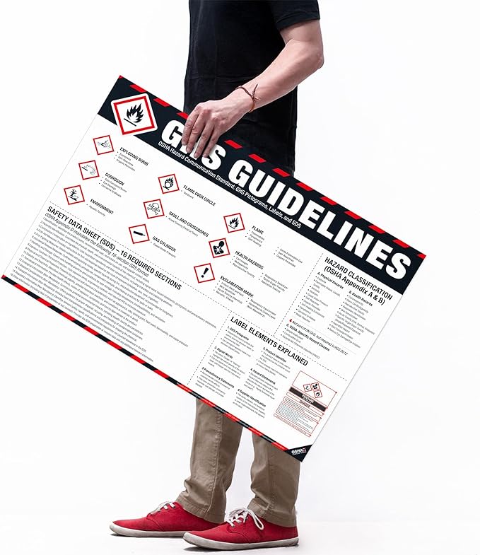 GHS Guidelines Poster – OSHA Hazard Communication Standard, GHS Pictograms, Hazard Classification, SDS 16 Sections & Chemical Labeling Reference Chart