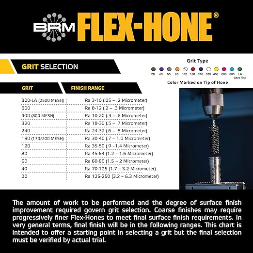 Brush Research GBD414400 Flex-Hone®, 4-1/4" (108mm) Diameter, 400 Grit, Silicon Carbide, for Mild Steel, Stainless Steel Cast Iron and Softer Ferrous Materials