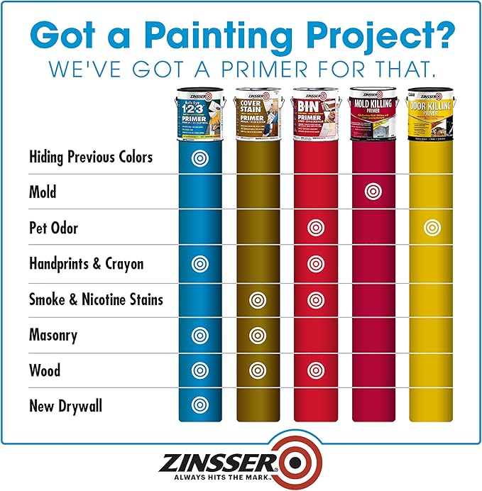 Zinsser 2001-2PK Bulls Eye 1-2-3 Water-Base Primer, Gallon, White, 2 Pack